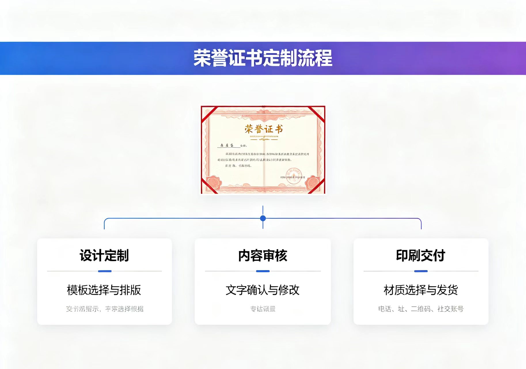 专业制作房产证书推荐:找对机构 vs 自己动手,谁更胜一筹?